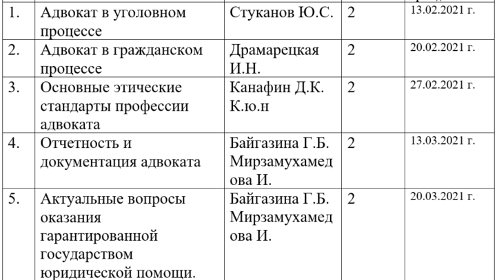 Курс повышения квалификации для адвокатов, недавно вступивших в коллегию
